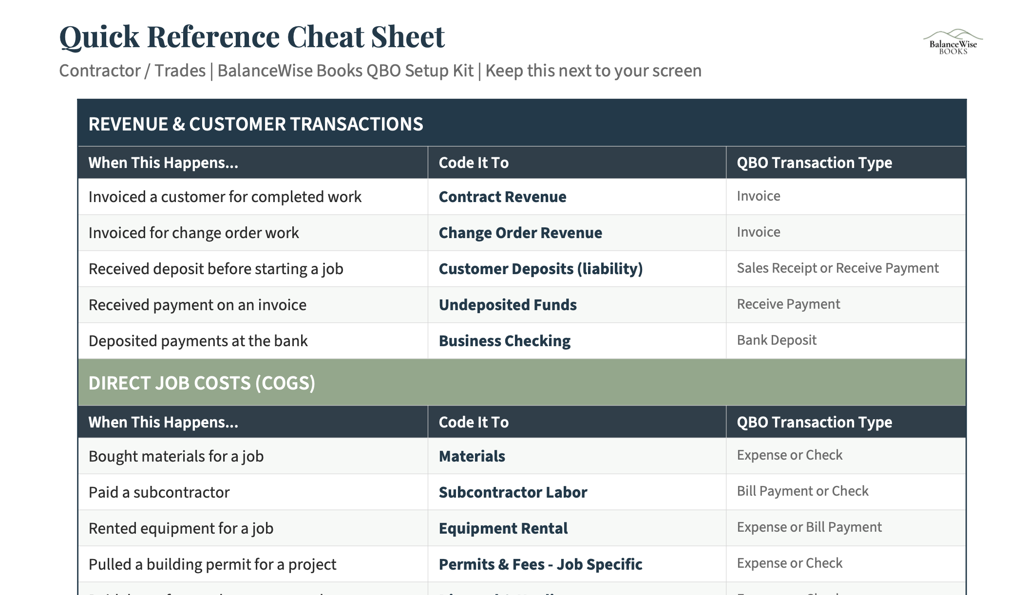 Contractor Quick Reference Cheat Sheet preview