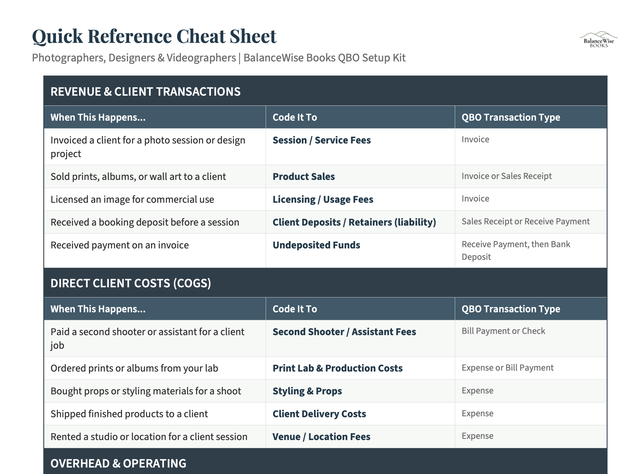 Creative Services Quick Reference Cheat Sheet preview