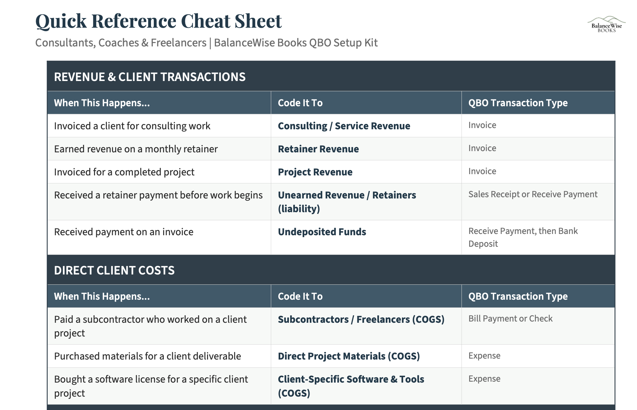 Professional Services Quick Reference Cheat Sheet preview
