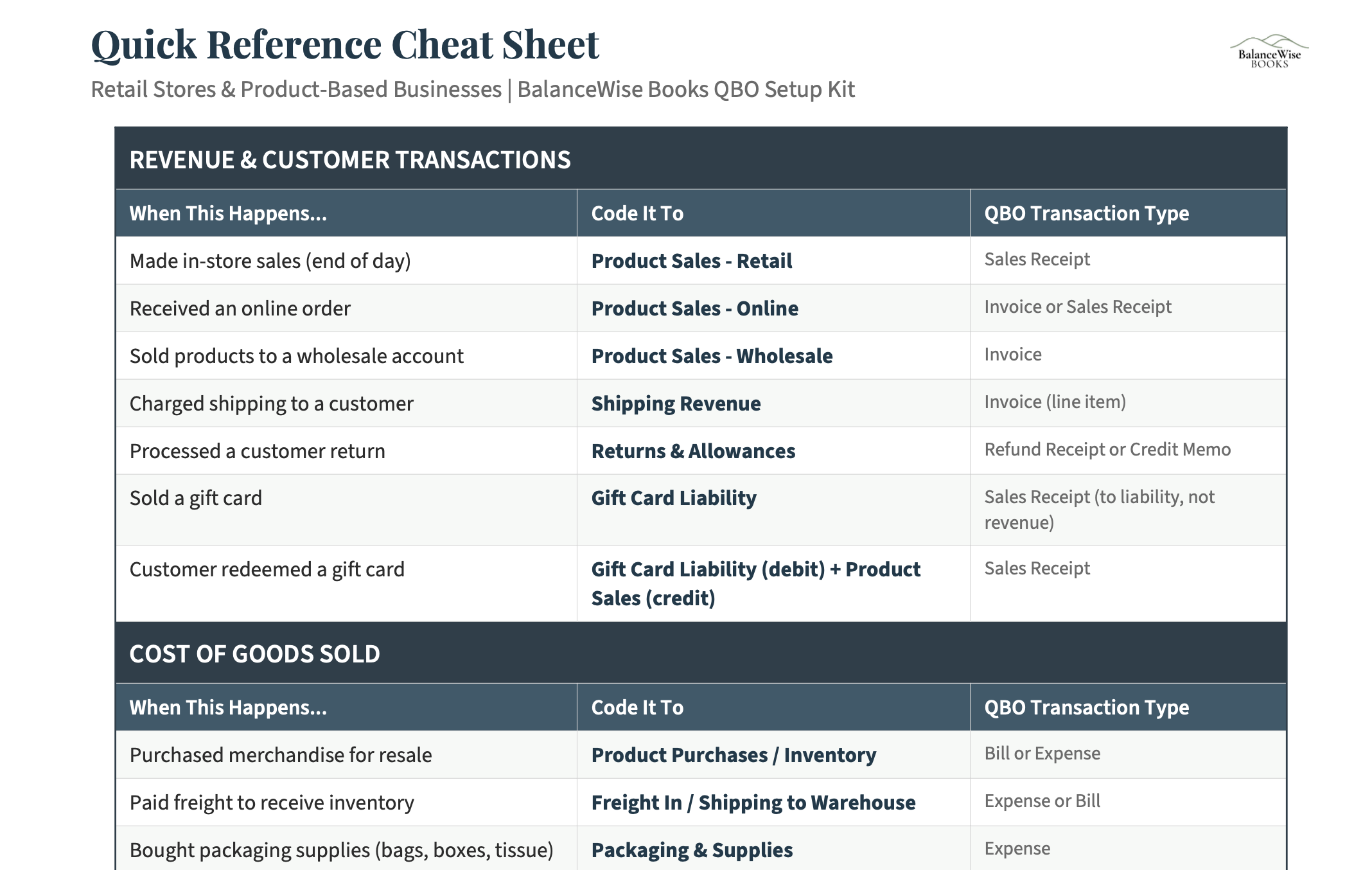Retail Quick Reference Cheat Sheet preview