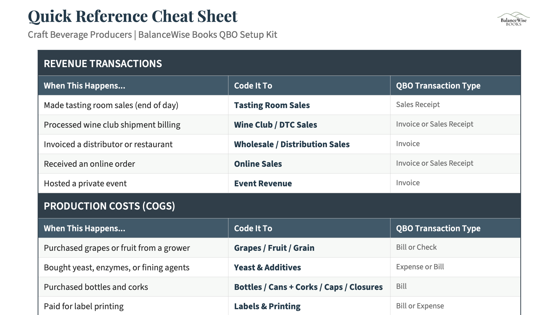 Winery Quick Reference Cheat Sheet preview